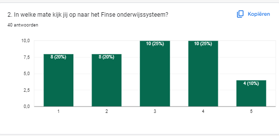 Resultaten enquête voor leerkrachten lager onderwijs