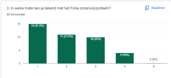 Resultaten enquête voor leerkrachten lager onderwijs