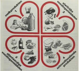 Het Klavertje Vier in Ons Kookboek uit 1977