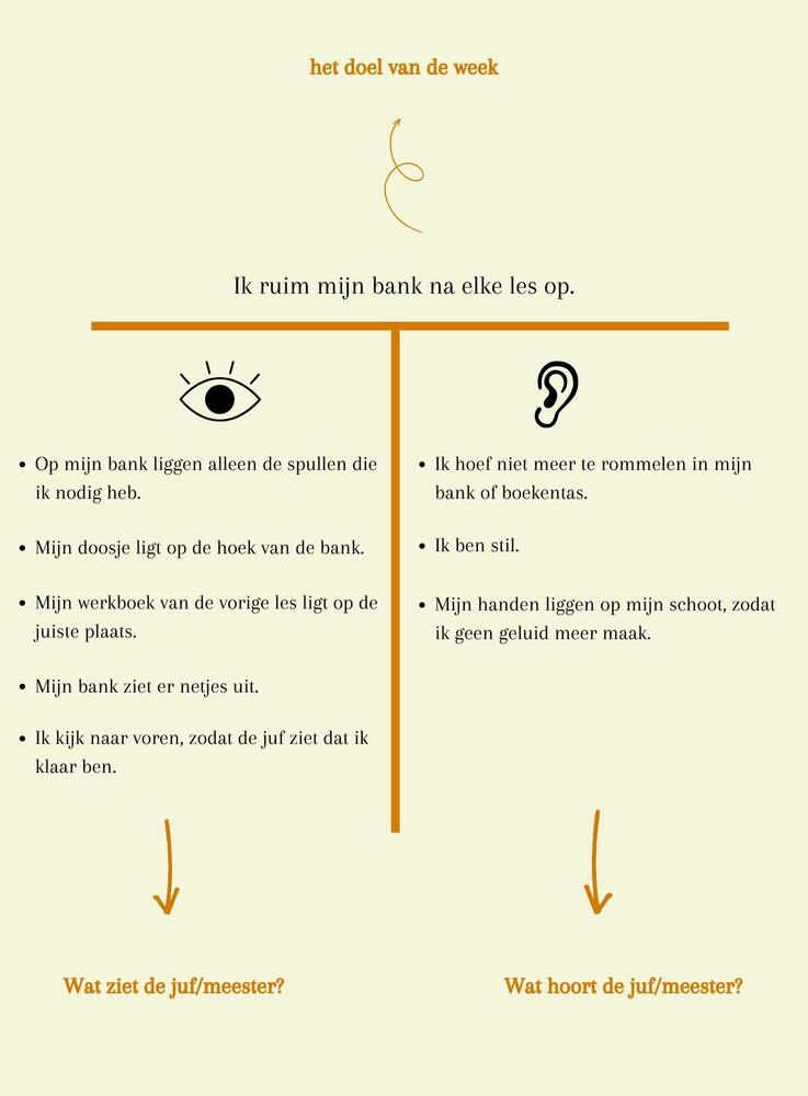 Het T-diagram