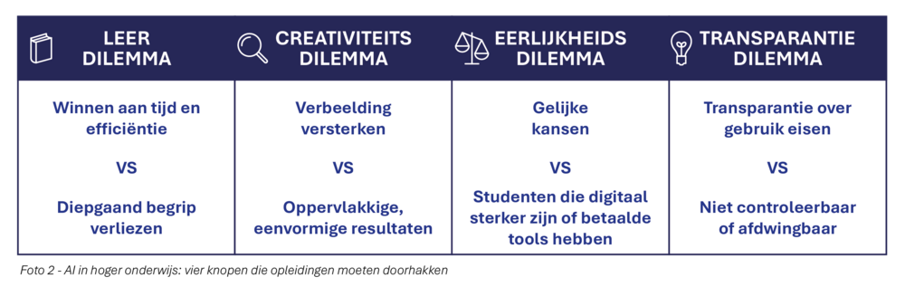 Foto 2 - AI in hoger onderwijs: vier knopen die opleidingen moeten doorhakken