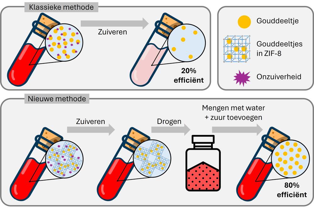 Illustratie