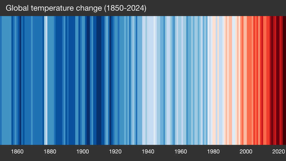 Klimaatstrepen (Ed Hawkins)