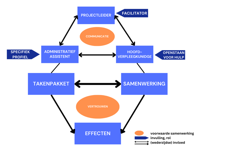 effecten