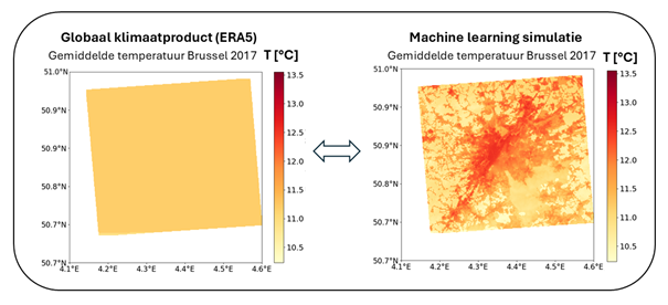 Vergelijking tussen data van een globaal klimaatproduct (links) en het machine learning model (rechts), dat nauw aansluit bij UrbClim.