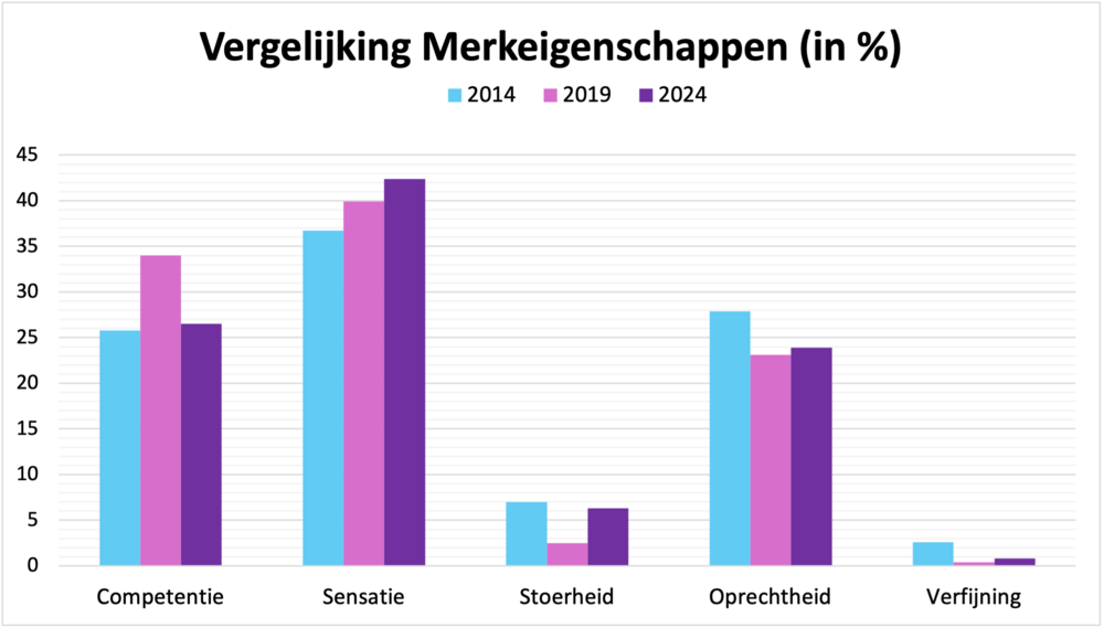 Eigen grafiek