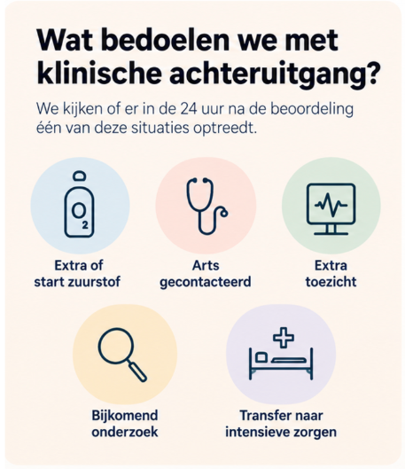 Infographic ontwikkeld met behulp van generatieve AI