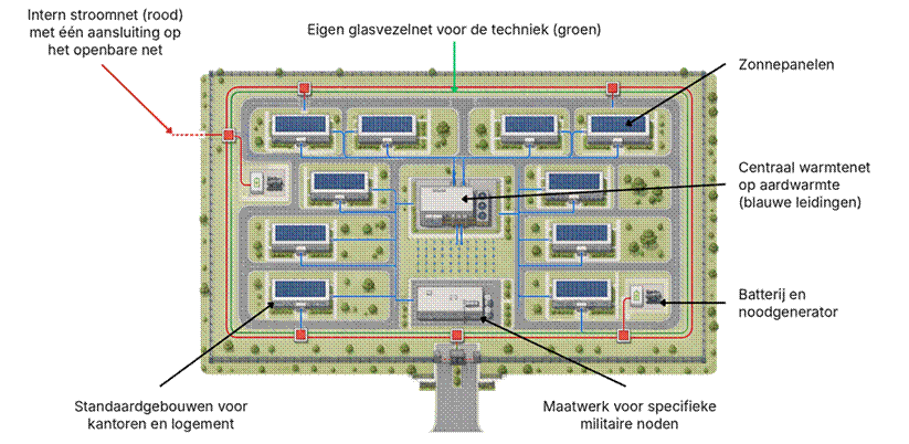 Title: De kazerne van morgen in één tekening. - Description: De kazerne van morgen in één tekening.