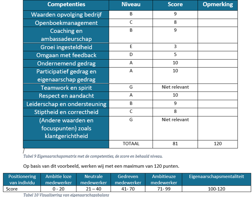 Eigenaarsmatrix