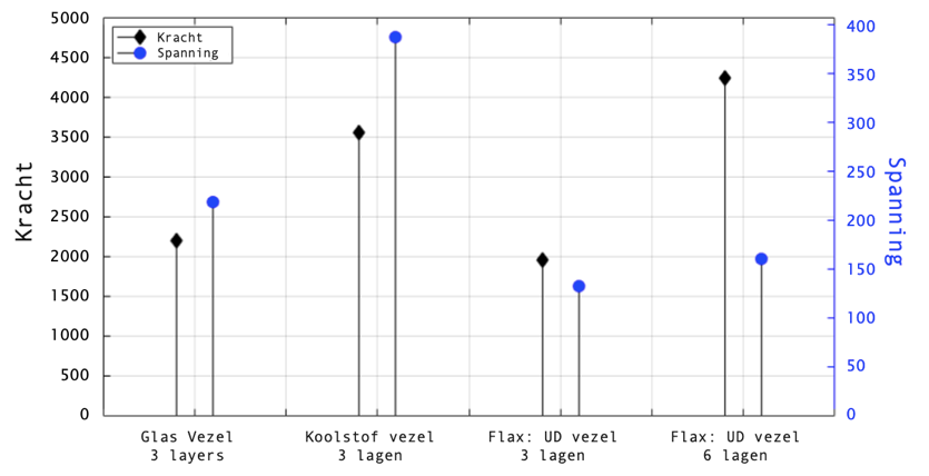 Afbeelding met tekst, lijn, Perceel, nummer</p>
<p>Automatisch gegenereerde beschrijving