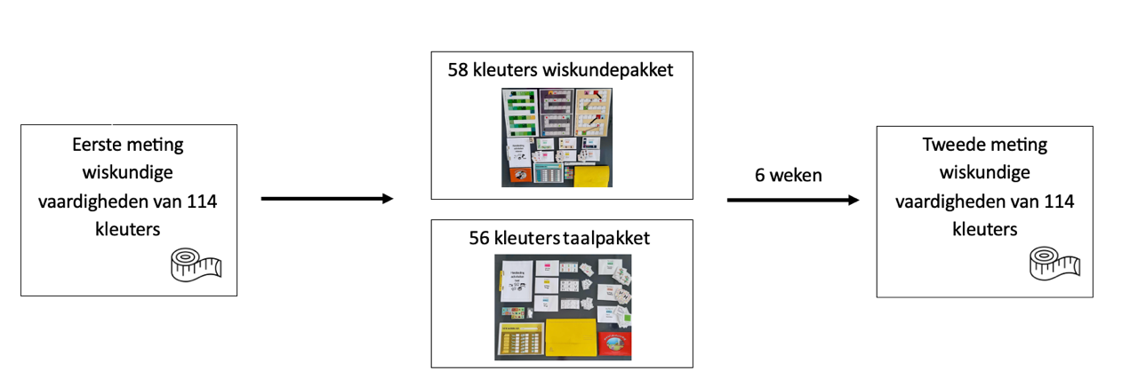 Afbeelding met tekst, diagram, Lettertype, Rechthoek</p>
<p>Automatisch gegenereerde beschrijving