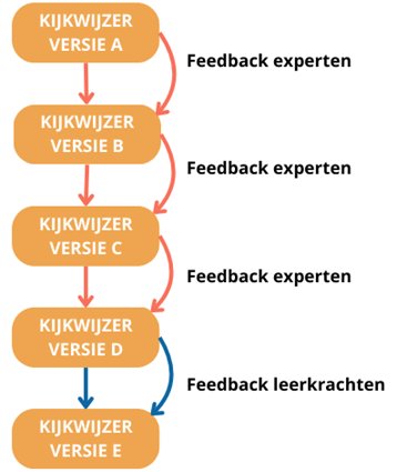 Onderzoeksmethode onderzoek