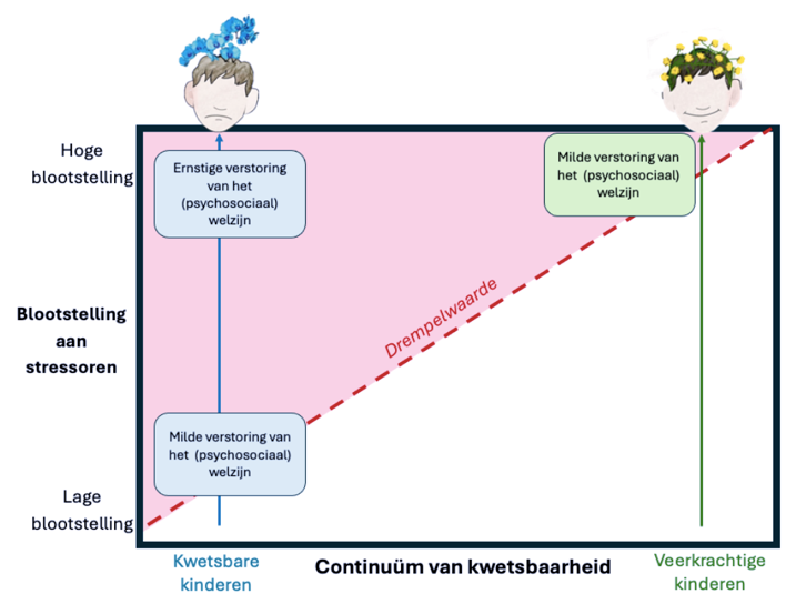 Afbeelding met tekst, schermopname, diagram, tekenfilm</p>
<p>Automatisch gegenereerde beschrijving