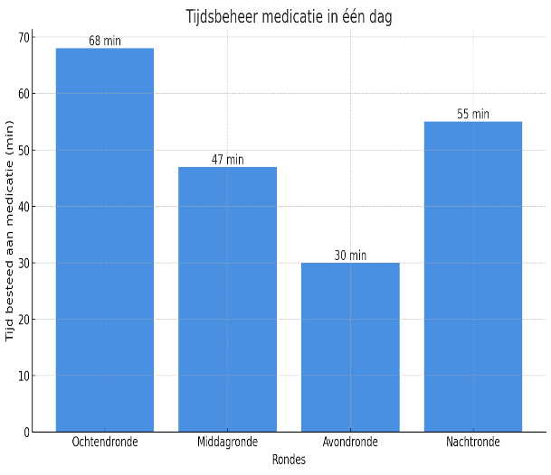 Afbeelding met tekst, schermopname, diagram, Perceel</p>
<p>Door AI gegenereerde inhoud is mogelijk onjuist.