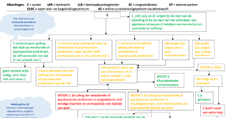 flowchart