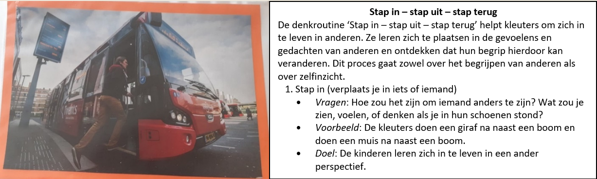 Voorbeeld denkroutine 'stap in - stap uit - stap terug': eerste stap
