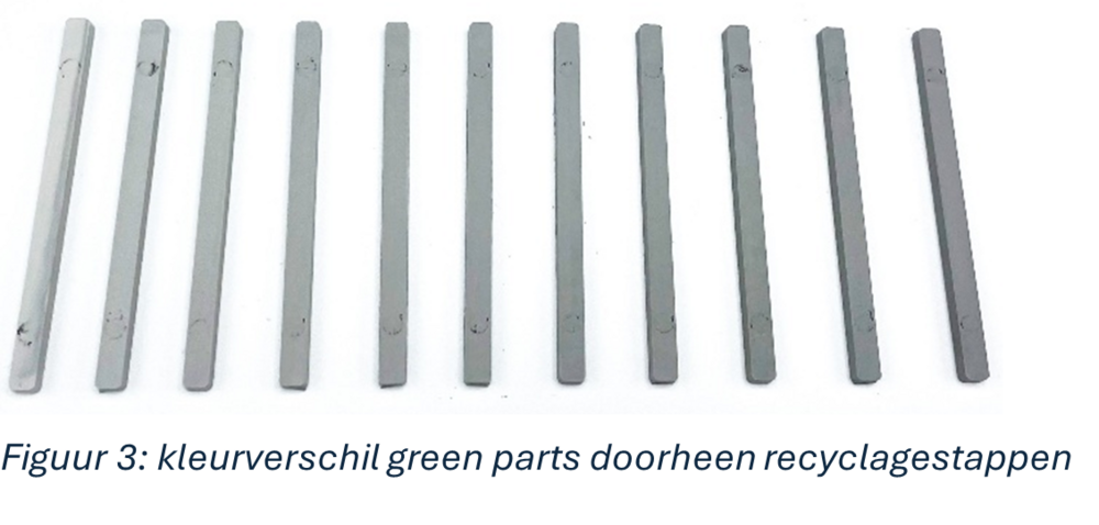 Figuur3: kleurverschil green parts doorheen recyclagestappen