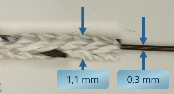 Foto van het gevlochten thermo-elektrische toestel met de relatieve afmetingen van het ultraslanke ontwerp.