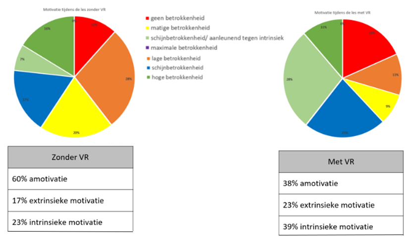 resultaten invloed op motivatie