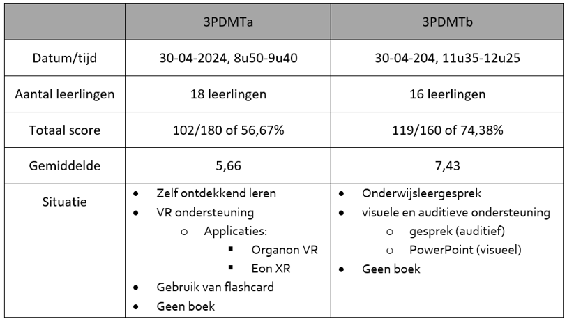 Resultaten invloed op kennisretentie