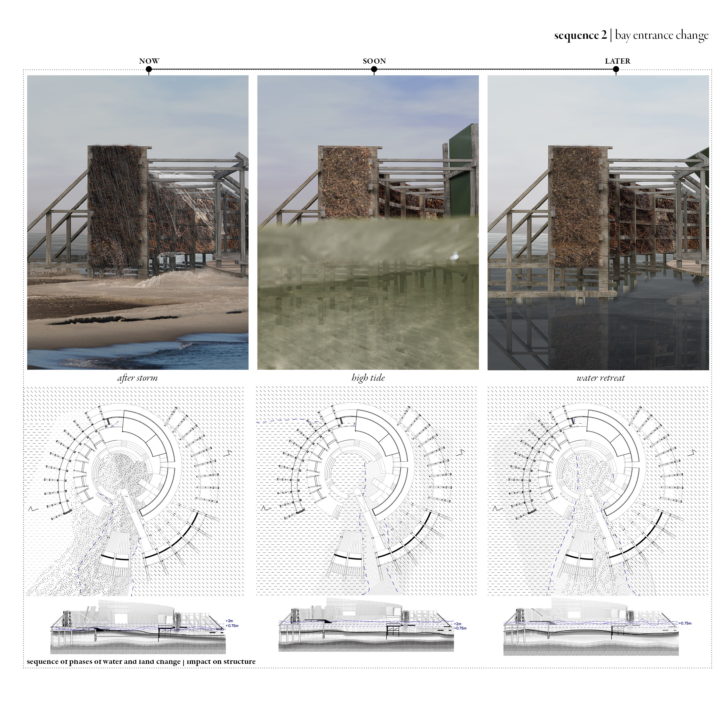 sequence 2