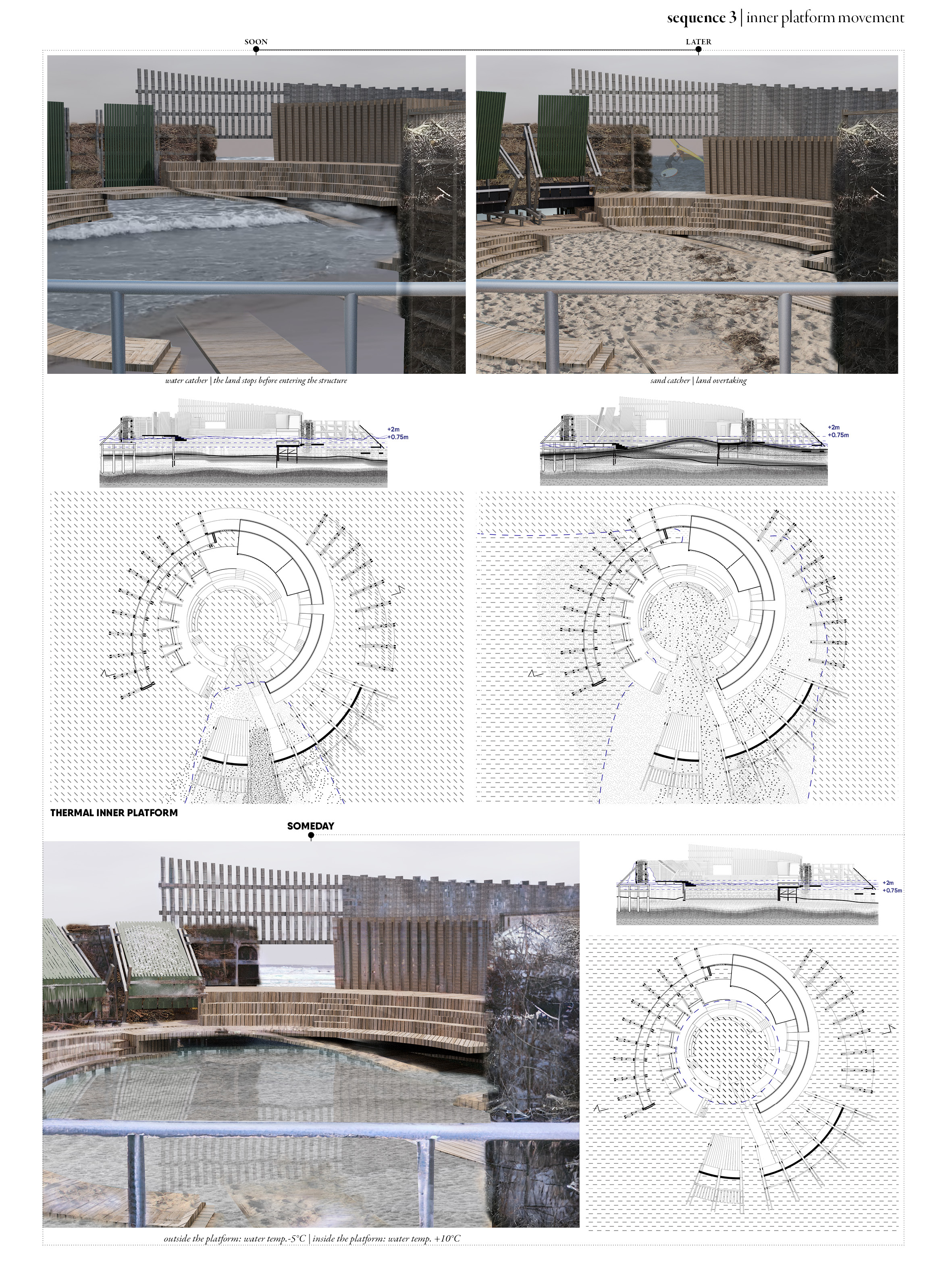 sequence3