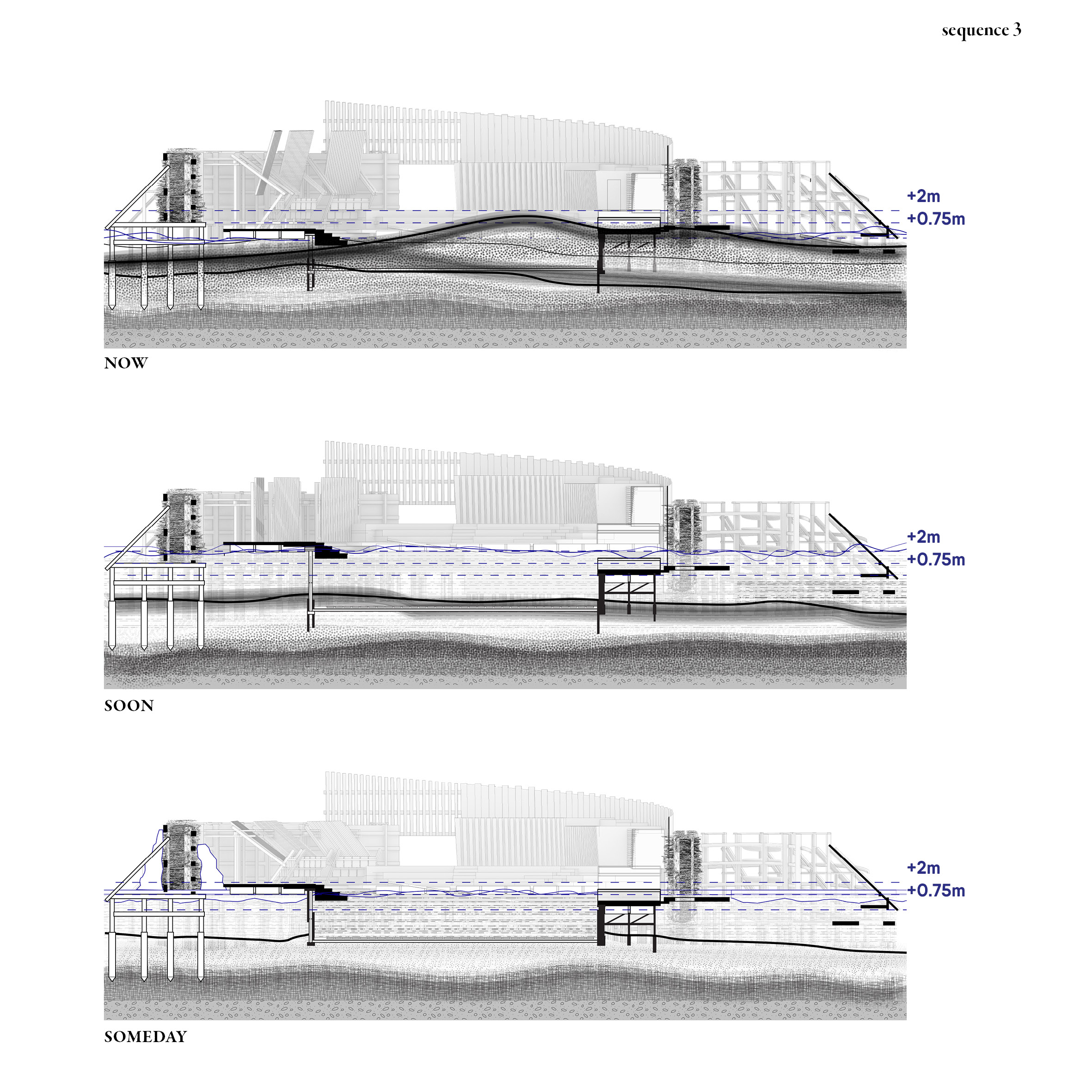 sequence 3 - sections