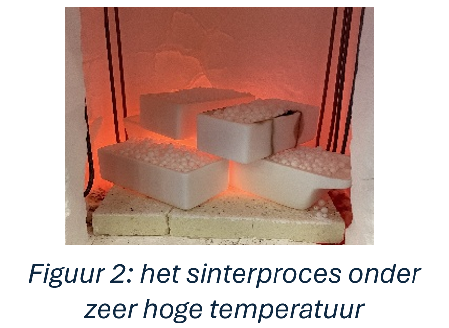 Figuur 2/ het sinterproces onder zeer hoge temperatuur