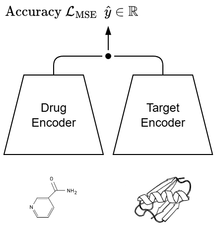 Diagram van aan dual branch neuraal netwerk model