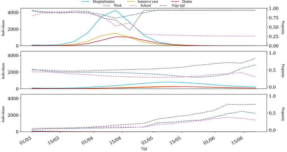 Epidemische curves